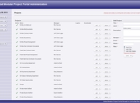 Project Portal Project Manager